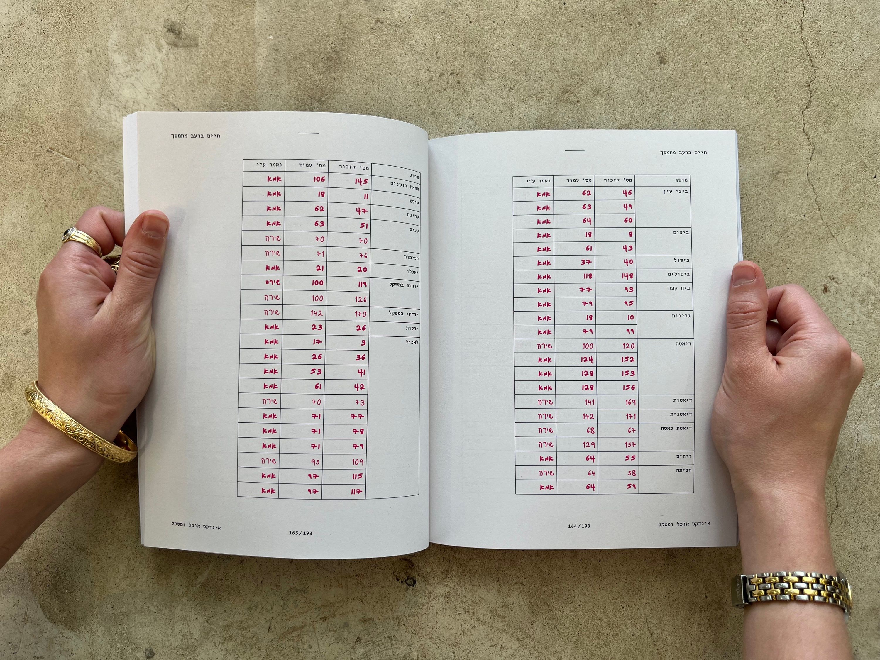 A spread of tables printed in pink